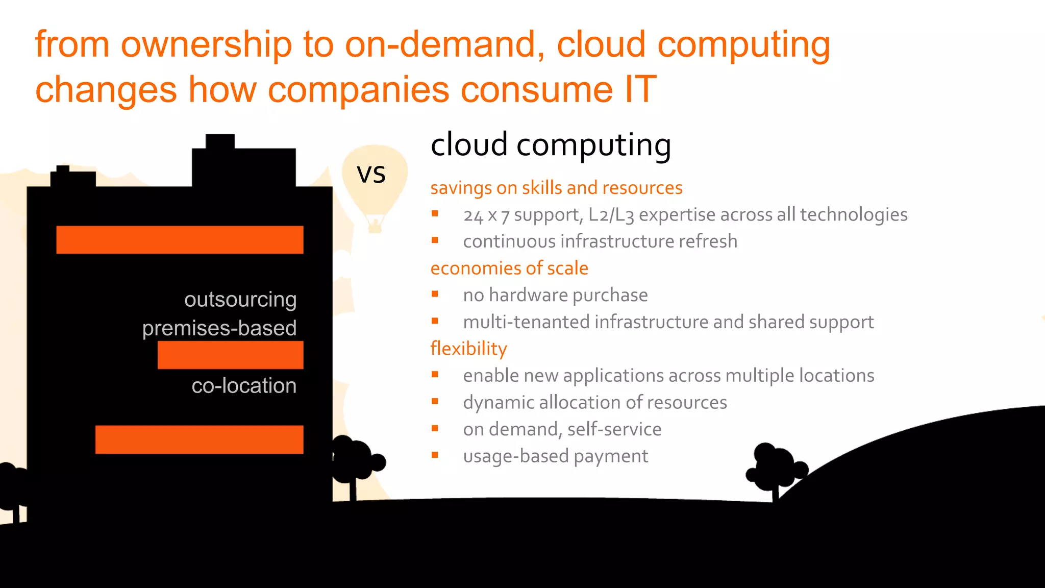 from ownership to on-demand, cloud computing
changes how companies consume IT
vs

outsourcing
premises-based
co-location

cloud computing
savings on skills and resources
 24 x 7 support, L2/L3 expertise across all technologies
 continuous infrastructure refresh
economies of scale
 no hardware purchase
 multi-tenanted infrastructure and shared support
flexibility
 enable new applications across multiple locations
 dynamic allocation of resources
 on demand, self-service
 usage-based payment

 