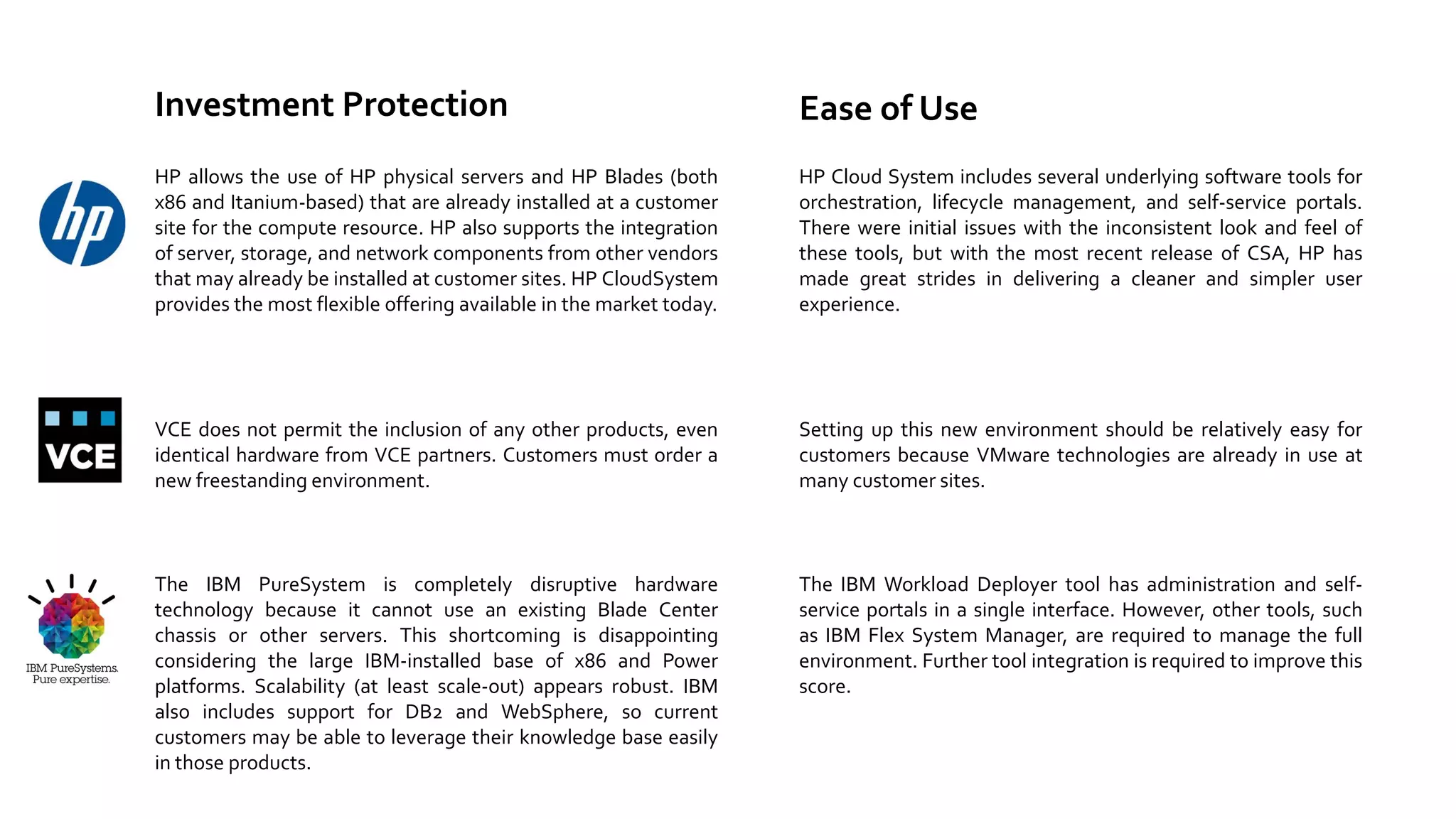 Investment Protection

Ease of Use

HP allows the use of HP physical servers and HP Blades (both
x86 and Itanium-based) that are already installed at a customer
site for the compute resource. HP also supports the integration
of server, storage, and network components from other vendors
that may already be installed at customer sites. HP CloudSystem
provides the most flexible offering available in the market today.

HP Cloud System includes several underlying software tools for
orchestration, lifecycle management, and self-service portals.
There were initial issues with the inconsistent look and feel of
these tools, but with the most recent release of CSA, HP has
made great strides in delivering a cleaner and simpler user
experience.

VCE does not permit the inclusion of any other products, even
identical hardware from VCE partners. Customers must order a
new freestanding environment.

Setting up this new environment should be relatively easy for
customers because VMware technologies are already in use at
many customer sites.

The IBM PureSystem is completely disruptive hardware
technology because it cannot use an existing Blade Center
chassis or other servers. This shortcoming is disappointing
considering the large IBM-installed base of x86 and Power
platforms. Scalability (at least scale-out) appears robust. IBM
also includes support for DB2 and WebSphere, so current
customers may be able to leverage their knowledge base easily
in those products.

The IBM Workload Deployer tool has administration and selfservice portals in a single interface. However, other tools, such
as IBM Flex System Manager, are required to manage the full
environment. Further tool integration is required to improve this
score.

 