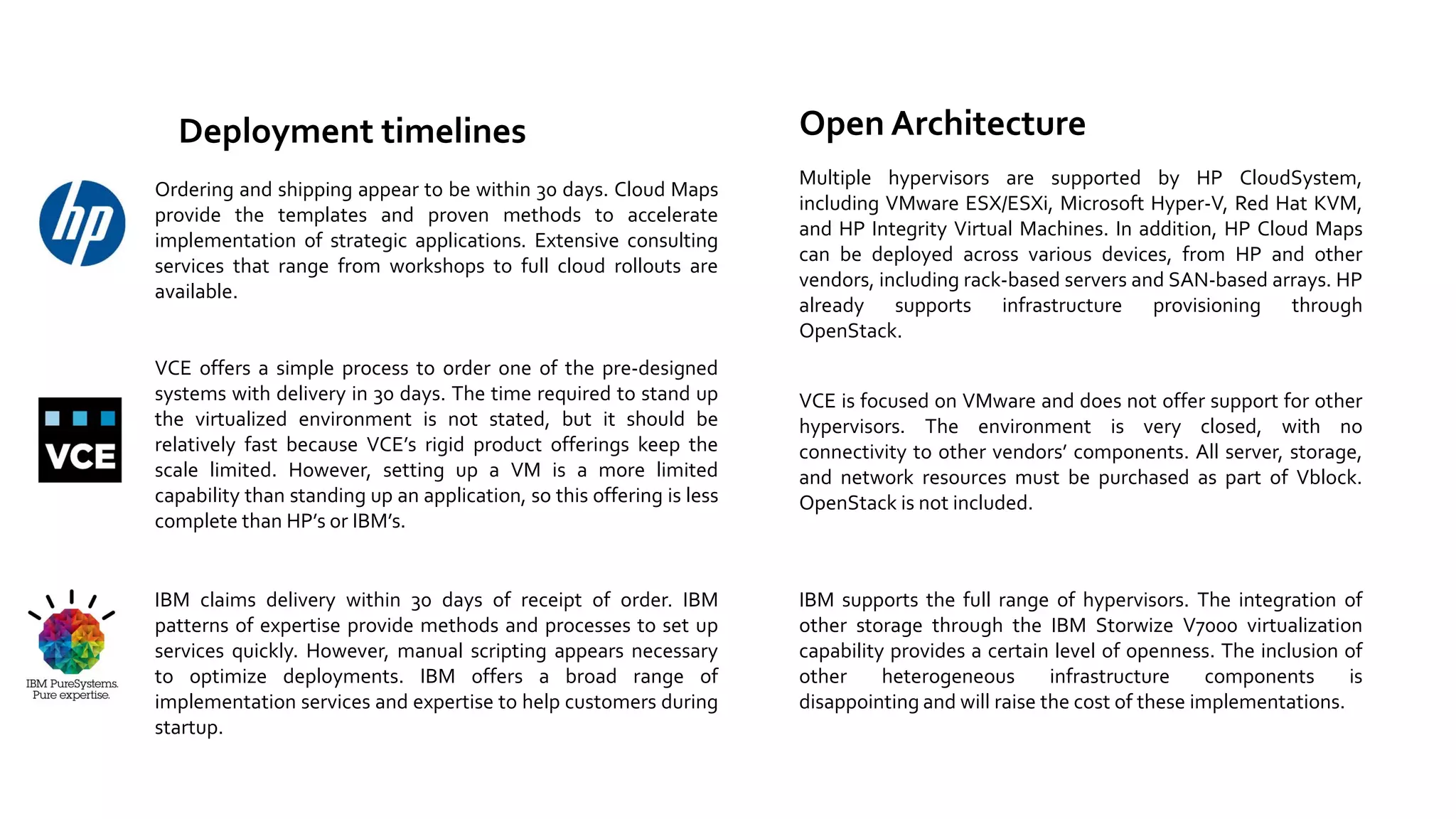 Deployment timelines
Ordering and shipping appear to be within 30 days. Cloud Maps
provide the templates and proven methods to accelerate
implementation of strategic applications. Extensive consulting
services that range from workshops to full cloud rollouts are
available.

VCE offers a simple process to order one of the pre-designed
systems with delivery in 30 days. The time required to stand up
the virtualized environment is not stated, but it should be
relatively fast because VCE’s rigid product offerings keep the
scale limited. However, setting up a VM is a more limited
capability than standing up an application, so this offering is less
complete than HP’s or IBM’s.

IBM claims delivery within 30 days of receipt of order. IBM
patterns of expertise provide methods and processes to set up
services quickly. However, manual scripting appears necessary
to optimize deployments. IBM offers a broad range of
implementation services and expertise to help customers during
startup.

Open Architecture
Multiple hypervisors are supported by HP CloudSystem,
including VMware ESX/ESXi, Microsoft Hyper-V, Red Hat KVM,
and HP Integrity Virtual Machines. In addition, HP Cloud Maps
can be deployed across various devices, from HP and other
vendors, including rack-based servers and SAN-based arrays. HP
already supports infrastructure provisioning through
OpenStack.
VCE is focused on VMware and does not offer support for other
hypervisors. The environment is very closed, with no
connectivity to other vendors’ components. All server, storage,
and network resources must be purchased as part of Vblock.
OpenStack is not included.

IBM supports the full range of hypervisors. The integration of
other storage through the IBM Storwize V7000 virtualization
capability provides a certain level of openness. The inclusion of
other
heterogeneous
infrastructure
components
is
disappointing and will raise the cost of these implementations.

 