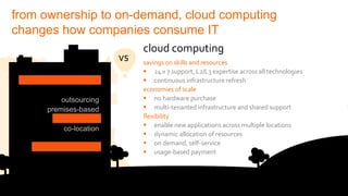 from ownership to on-demand, cloud computing
changes how companies consume IT
vs

outsourcing
premises-based
co-location

cloud computing
savings on skills and resources
 24 x 7 support, L2/L3 expertise across all technologies
 continuous infrastructure refresh
economies of scale
 no hardware purchase
 multi-tenanted infrastructure and shared support
flexibility
 enable new applications across multiple locations
 dynamic allocation of resources
 on demand, self-service
 usage-based payment

 
