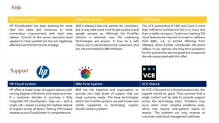 Risk
HP Cloud System

IBM Pure System

VCE Vblock

HP CloudSystem has been evolving for more
than two years and continues to show
tremendous improvement with each new
release. Turmoil at the senior executive level
appears to have quieted and has not negatively
affected commitment to the strategy.

IBM is always a low-risk partner for customers,
but it may take some time to get products and
people ramped up. Although the PureFlex
solution is relatively new, the underlying
technologies are proven. It may be a safe
choice, but it has limitations for customers who
are not committed to IBM software.

The VCE partnership of EMC and Cisco is more
than reference architecture but it is much less
than a stable company. Customers wanting full
cloud features are required to invest in software
from BMC, CA, or limited offerings from
VMware, which further complicates the entire
rollout. In our opinion, the long-term prospects
for this partnership are not good and compound
the risks associated with this offer.

HP Cloud System

IBM Pure System

VCE Vblock

HP offers a broad range of support options with
varying degrees of features and response times.
If a customer decides to purchase a fully
integrated HP CloudSystem, they can – with a
single call – expect to enjoy the highest degree
of support across all layers. Testing of firmware
releases across CloudSystem is comprehensive.

IBM has the expertise and organization to
provide very high levels of support that can
meet customer needs. The base technologies
within the PureFlex systems are well known and
widely supported, so technology support
should not be a problem.

As VCE is focused on a limited product set, the
support should be good. They promise that a
single contact will be able to provide support
across the technology stack. Problems may
occur when more complex problems arise,
which may require inter-partner teams to
resolve. This problem can only increase as
customers add cloud management software.

Support

 