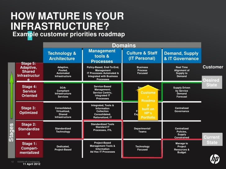 hp cloud solutions 12 728