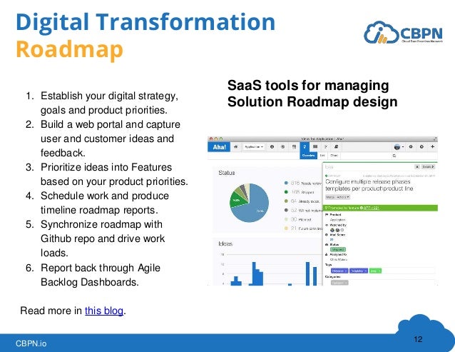 Cloud Solutions Roadmap