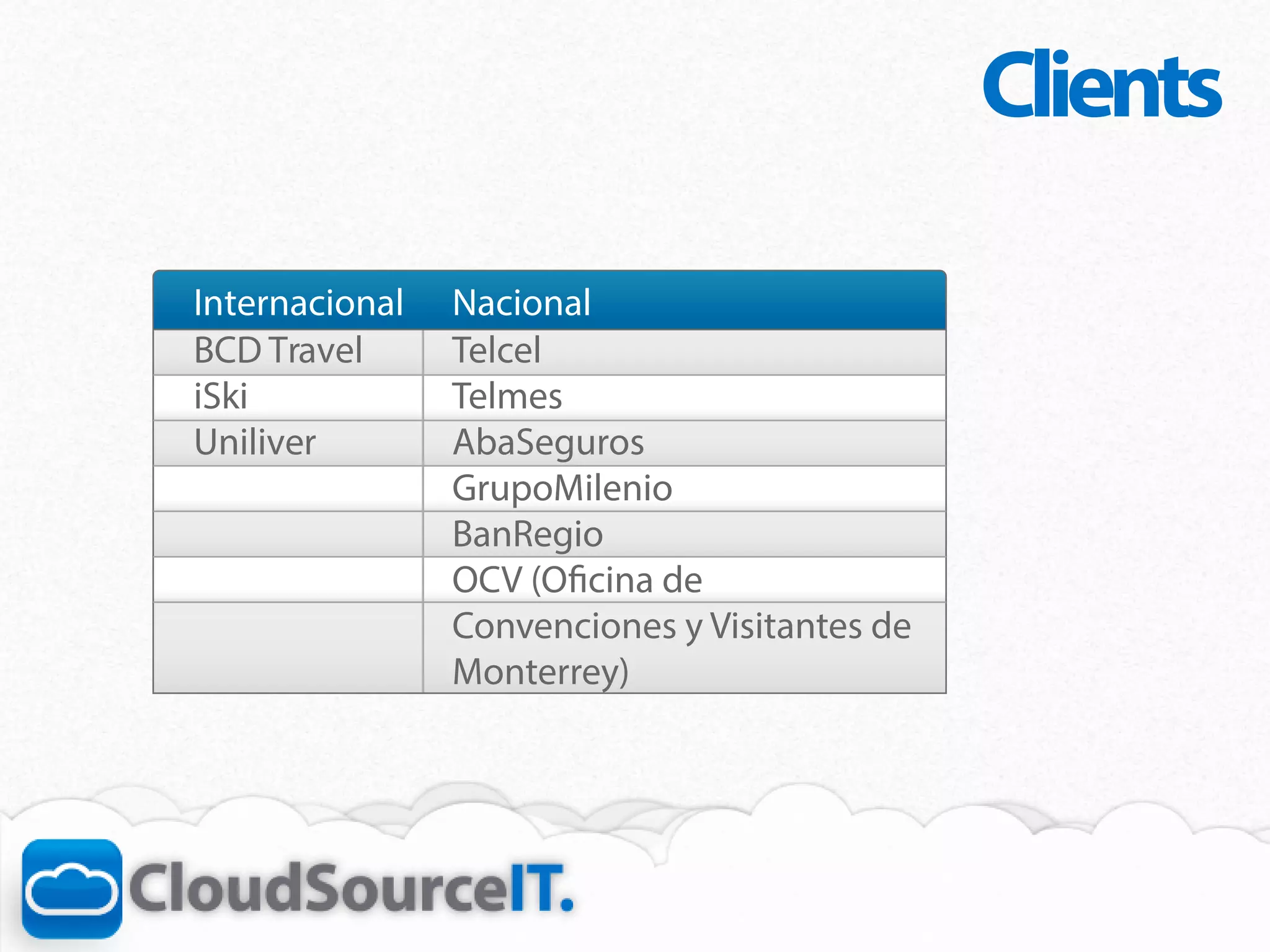 Clients

Internacional   Nacional
BCD Travel
iSki
Uniliver
 