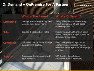 © 2013 Altevie Technologies s.r.l. All rights reserved.
OnDemand v OnPremise For A Partner
What’s The Same? What’s Different?
Marketing Lead generation engine required,
focus on right target market
Self-qualification customers, early
in/out, intense use of web based
marketing tools, SEO
Sales Dedicated sales and pre-sales Incentive on Annual Contract Value,
time to value, user adoption, remote
demos where needed,
Consulting Utilization 70% or above, change
management, strategy
Fixed price, pre-packaged, more
offsite/remote, increased margin,
releases 4 times a year, multiple projects
at a time
Support Ongoing customer support with
dedicated SLAs
SAP hosting the solutions
Focus on Churn & Retention,
 