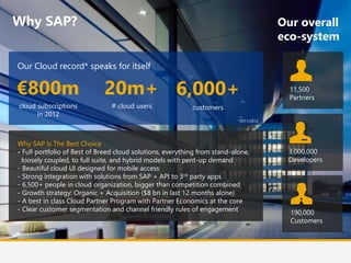 © 2013 Altevie Technologies s.r.l. All rights reserved.
Why SAP?
Why SAP Is The Best Choice
- Full portfolio of Best of Breed cloud solutions, everything from stand-alone,
loosely coupled, to full suite, and hybrid models with pent-up demand
- Beautiful cloud UI designed for mobile access
- Strong integration with solutions from SAP + API to 3rd party apps
- 6,500+ people in cloud organization, bigger than competition combined
- Growth strategy: Organic + Acquisition ($8 bn in last 12 months alone)
- A best in class Cloud Partner Program with Partner Economics at the core
- Clear customer segmentation and channel friendly rules of engagement
cloud subscriptions
in 2012
€800m
Our Cloud record* speaks for itself
*2011/2012
3,000,000
Developers
190,000
Customers
11,500
Partners
# cloud users
20m+
Our overall
eco-system
customers
6,000+
 