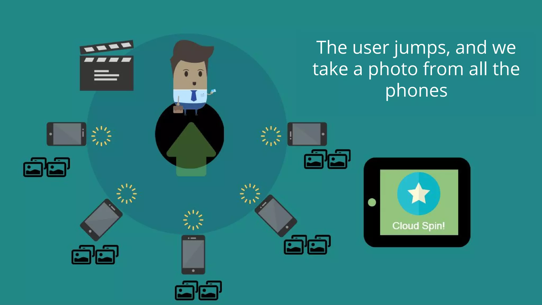 The user jumps, and we
take a photo from all the
phones
 