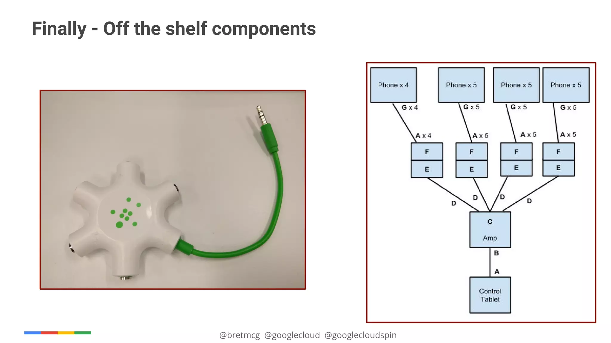 @bretmcg @googlecloud @googlecloudspin
Finally - Off the shelf components
 