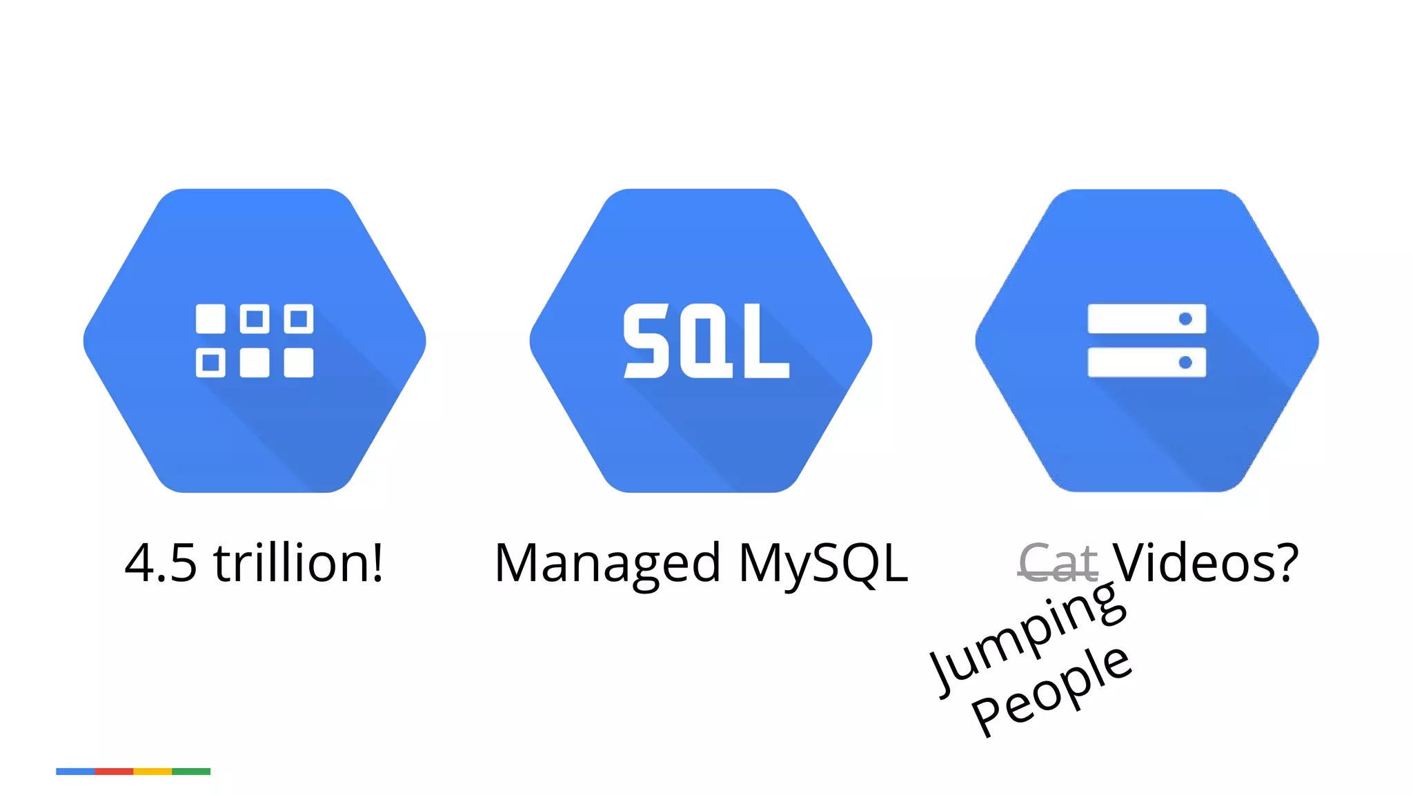 4.5 trillion! Managed MySQL Cat Videos?Cat Videos?
Jumping
People
 