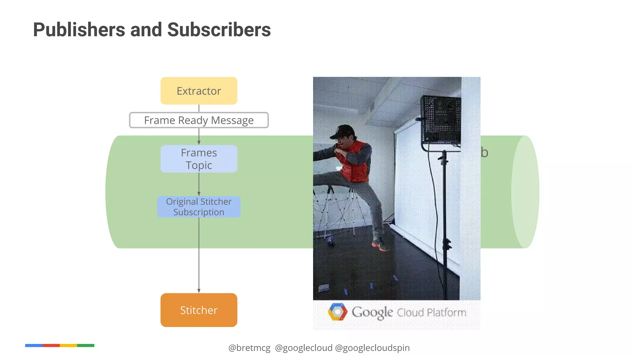 @bretmcg @googlecloud @googlecloudspin
Pub/Sub
Stitcher
Frames
Topic
Extractor
Frame Ready Message
Publishers and Subscribers
Original Stitcher
Subscription
 