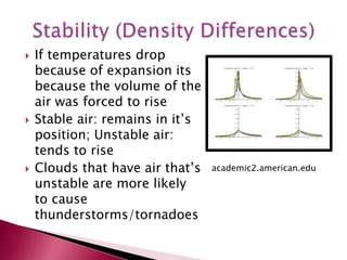  If temperatures drop
because of expansion its
because the volume of the
air was forced to rise
 Stable air: remains in it’s
position; Unstable air:
tends to rise
 Clouds that have air that’s
unstable are more likely
to cause
thunderstorms/tornadoes
academic2.american.edu
 