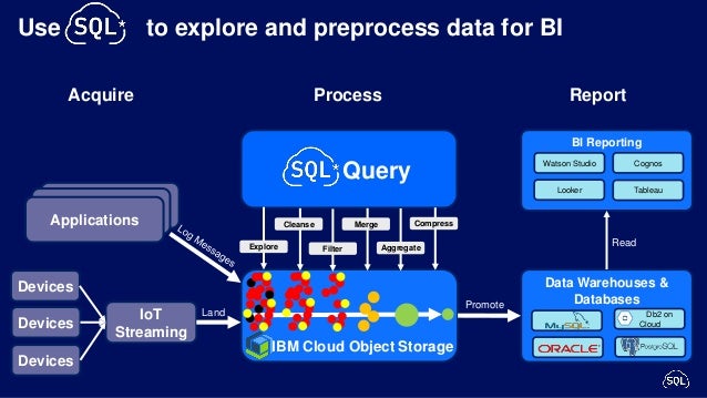 IBM THINK 2018 - IBM Cloud SQL Query Introduction
