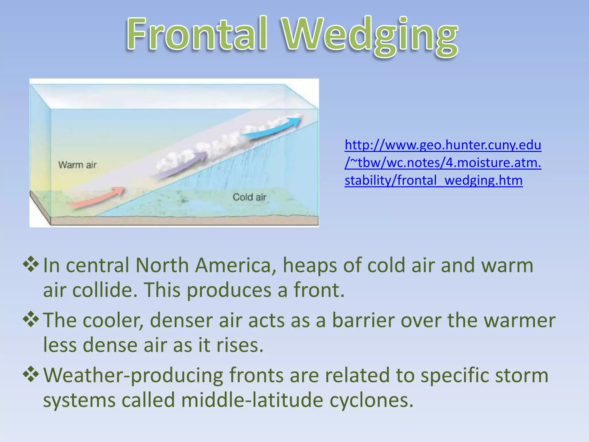 http://www.geo.hunter.cuny.edu
                                  /~tbw/wc.notes/4.moisture.atm.
                                  stability/frontal_wedging.htm




In central North America, heaps of cold air and warm
 air collide. This produces a front.
The cooler, denser air acts as a barrier over the warmer
 less dense air as it rises.
Weather-producing fronts are related to specific storm
 systems called middle-latitude cyclones.
 