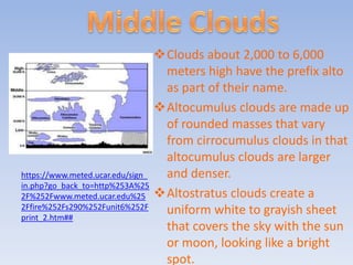 Clouds about 2,000 to 6,000
                                    meters high have the prefix alto
                                    as part of their name.
                                   Altocumulus clouds are made up
                                    of rounded masses that vary
                                    from cirrocumulus clouds in that
                                    altocumulus clouds are larger
https://www.meted.ucar.edu/sign_    and denser.
in.php?go_back_to=http%253A%25
2F%252Fwww.meted.ucar.edu%25       Altostratus clouds create a
2Ffire%252Fs290%252Funit6%252F      uniform white to grayish sheet
print_2.htm##
                                    that covers the sky with the sun
                                    or moon, looking like a bright
                                    spot.
 