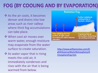  As the air cools, it becomes
  denser and drains into low
  areas such as river valleys
  where thick fog accumulations
  can take place.
 When cool air moves over
  warm water, enough moisture
  may evaporate from the water
  surface to create saturation.      http://www.williamsclass.com/Ei
                                     ghthScienceWork/Atmosphere/A
 As water vapor that is rising      tmosphereFog.htm
  meets the cold air, it
  immediately condenses and
  rises with the air that is being
  warmed from below.
 