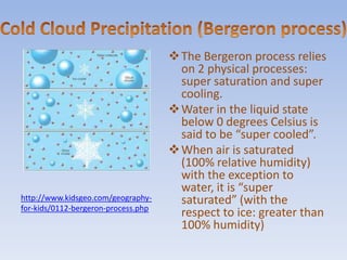 The Bergeron process relies
                                       on 2 physical processes:
                                       super saturation and super
                                       cooling.
                                      Water in the liquid state
                                       below 0 degrees Celsius is
                                       said to be “super cooled”.
                                      When air is saturated
                                       (100% relative humidity)
                                       with the exception to
                                       water, it is “super
http://www.kidsgeo.com/geography-      saturated” (with the
for-kids/0112-bergeron-process.php
                                       respect to ice: greater than
                                       100% humidity)
 