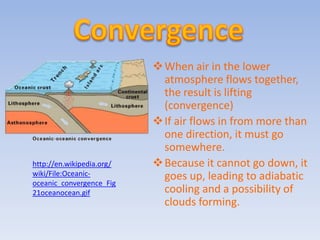  When air in the lower
                             atmosphere flows together,
                             the result is lifting
                             (convergence)
                            If air flows in from more than
                             one direction, it must go
                             somewhere.
http://en.wikipedia.org/    Because it cannot go down, it
wiki/File:Oceanic-           goes up, leading to adiabatic
oceanic_convergence_Fig
21oceanocean.gif             cooling and a possibility of
                             clouds forming.
 