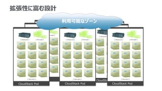 拡張性に富む設計
VMOps
Pod
VMOps
Pod
VMOps
Pod
CloudStack Pod
CloudStack PodCloudStack Pod CloudStack Pod
利用可能なゾーン
 