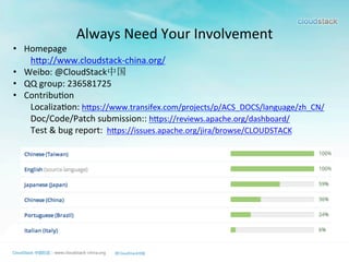 Always	
  Need	
  Your	
  Involvement	
  
•  Homepage	
  
hmp://www.cloudstack-­‐china.org/	
  
•  Weibo:	
  @CloudStack中国	
  
•  QQ	
  group:	
  236581725	
  
•  Contribu>on	
  
Localiza>on:	
  hmps://www.transifex.com/projects/p/ACS_DOCS/language/zh_CN/	
  
Doc/Code/Patch	
  submission::	
  hmps://reviews.apache.org/dashboard/	
  
Test	
  &	
  bug	
  report:	
  	
  hmps://issues.apache.org/jira/browse/CLOUDSTACK	
  
 