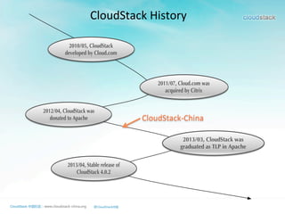 CloudStack	
  History
2010/05, CloudStack
developed by Cloud.com
2011/07, Cloud.com was
acquired by Citrix
2012/04, CloudStack was
donated to Apache
2013/03, CloudStack was
graduated as TLP in Apache
2013/04, Stable release of
CloudStack 4.0.2
CloudStack-­‐China
 