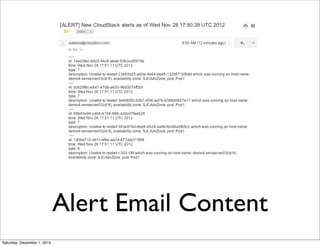 Alert Email Content
Saturday, December 1, 2012
 