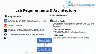 Lab Requirements & Architecture
Slide 10 of 16
️
🛠️Requirements
4 vCPUs, 4+ GB RAM, 250 GB disk (per node)
Ubuntu 22.04 LTS
Ansible 2.16+,CloudStack,KVM,QEMU,libvirt
All nodes must be able to ping each other
Lab Components
️
🖥️Control Node
CloudStack Management Server, MySQL, NFS
Services
🧬 Compute Nodes
KVM, QEMU, libvirt, cloudstack-agent
🌐 Network
Lab-scale connectivity between all nodes
Control Node
Cloudstack management
Compute Node(s)
KVM + cloudstack-agent
DB
NFS
�
�
 