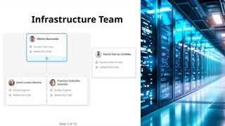 Diapositiva 3 de 30
Infrastructure Team
Slide 3 of 16
 