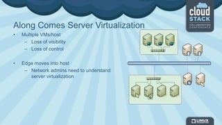 Along Comes Server Virtualization
• Multiple VMs/host
– Loss of visibility
– Loss of control
• Edge moves into host
– Network admins need to understand
server virtualization
 