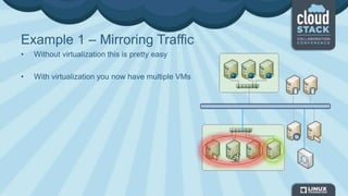 Example 1 – Mirroring Traffic
• Without virtualization this is pretty easy
• With virtualization you now have multiple VMs
 