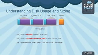 Understanding Disk Usage and Sizing
VM_COUNT * VM_DISK + SWAP = TOTAL_DISK
VM_COUNT * (OS_PARTITION + USR_DATA) + SWAP = TOTAL_DISK
VM_COUNT = (TOTAL_DISK – SWAP) ÷ (OS_PARTITION + USR_DATA)
VM_DISK SWAPUSR_DATAOS_PARTITION
TOTAL_DISK
 