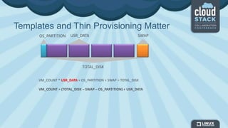 Templates and Thin Provisioning Matter
VM_COUNT * USR_DATA + OS_PARTITION + SWAP = TOTAL_DISK
VM_COUNT = (TOTAL_DISK – SWAP – OS_PARTITION) ÷ USR_DATA
SWAP
TOTAL_DISK
OS_PARTITION USR_DATA
 
