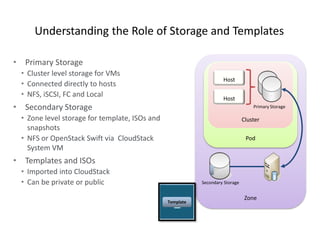 Cloud stack overview | PPTX