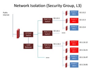 Security Group Cloudstack Cloud stack overview | PPTX