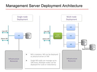 Cloud stack overview | PPTX