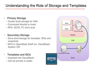 Cloud stack overview | PPTX