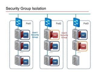Cloud stack overview | PPTX