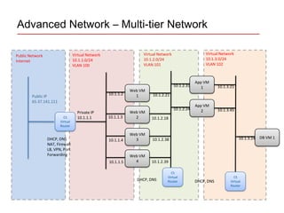 Cloud stack overview | PPTX