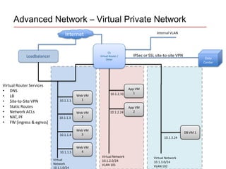 Cloud stack overview | PPTX