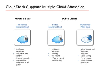 Cloud stack overview | PPTX