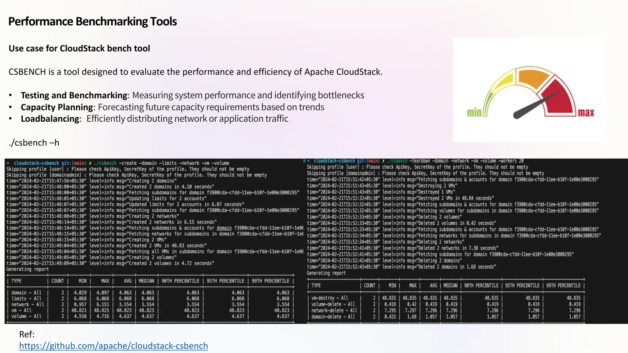 CloudStack Tooling Ecosystem – Kiran Chavala, ShapeBlue | PPT