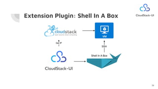 CloudStack UI | PDF