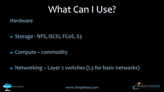 What Can I Use?
Hardware
Storage - NFS, iSCSI, FCoE, S3

Compute – commodity
Networking – Layer 2 switches (L3 for basic networks)

www.shapeblue.com

 