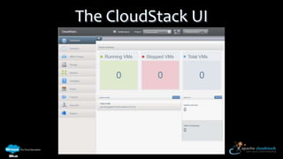The CloudStack UI

www.shapeblue.com

 