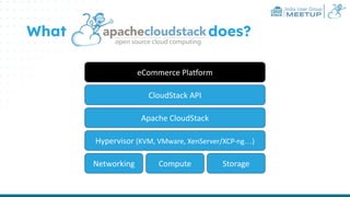 CloudStack 101: The Best Way to Build Your Private Cloud – Rohit Yadav ...
