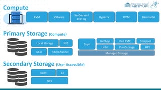 CloudStack 101: The Best Way to Build Your Private Cloud – Rohit Yadav ...