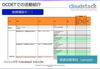 OCDETでの活動紹介
      絶賛構築中！！




                                                                            障害試験項⽬目（sample）
ハッシュタグ  #cloudstack  #osc13tk
                      Copyright  (C)  2013  Japan  CloudStack  User  Group  All  Rights  
                                                Reserved.
                                                                                              7
 
