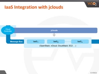 Apache Stratos (Incubating) is the Platform as a Service (PaaS) project ...