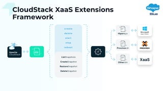 CloudStack XaaS Extensions
Framework
 
