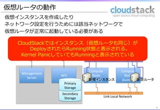 仮想ルータの動作
仮想インスタンスを作成したり
ネットワーク設定を⾏行行うためには該当ネットワークで
仮想ルータが正常に起動している必要がある
10	
10	
10	
Management	
  
Server	
  
NFS	
Compute　
Node	
  
(kvm01)	
Compute	
  
Node	
  
(kvm02)	
Secondary	
  
Storage	
Primary	
  
Storage	
仮想ルータ	
新規インスタンス	
Link	
  Local	
  Network	
CloudStackではインスタンス（仮想ルータも同じ）が
DeployされたらRunning状態と表⽰示される。
Kernel  PanicしていてもRunningと表⽰示されている
 