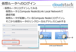 仮想ルータへのログイン
・仮想ルータにログインしてみる
仮想ルータとCompute  NodeはLink  Local  Networkで
通信可能
仮想ルータが起動しているCompute  Nodeにログインし
そこから仮想ルータのリンクローカルアドレスにsshする
 　 　
12	
12	
12	
Management	
  
Server	
  
NFS	
Compute　
Node	
  
(kvm01)	
Compute	
  
Node	
  
(kvm02)	
Secondary	
  
Storage	
Primary	
  
Storage	
仮想ルータ	
インスタンス	
Link	
  Local	
  Network	
 
